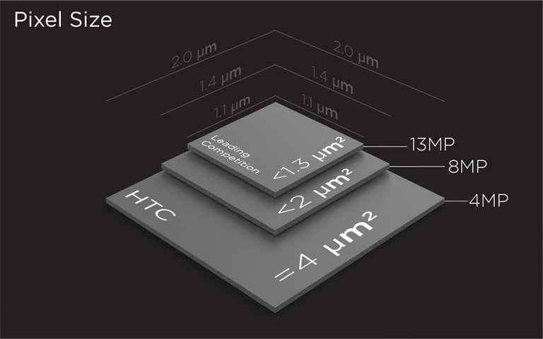 htc ultrapixel